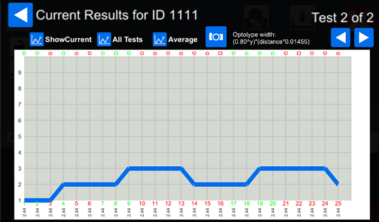 Evrisia test results grid